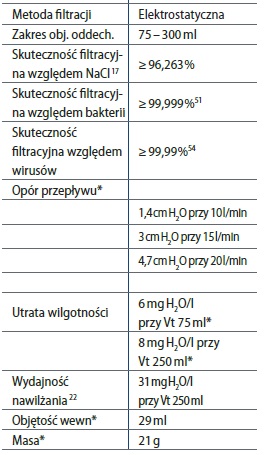 Hygroboy filtr lektrostatyczny z wymiennikiem ciepła i wilgoci.