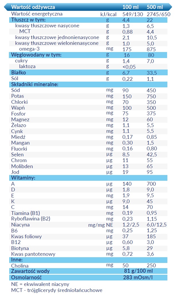 Isosource Protein 2.0