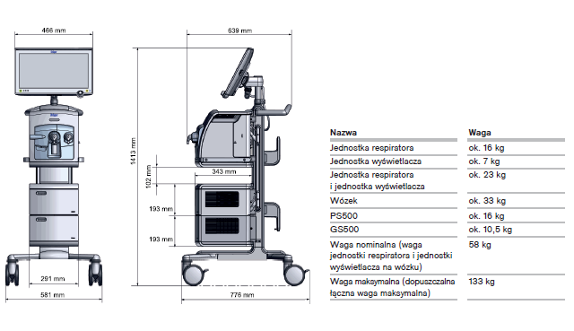 Respirator noworodkowy Babylog VN800 Dräger
