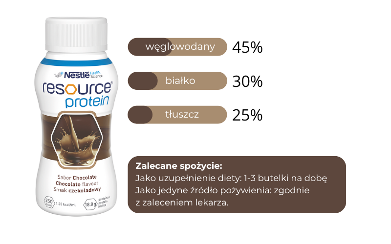 Resource-protein-czekolada-zalecane-spozycie