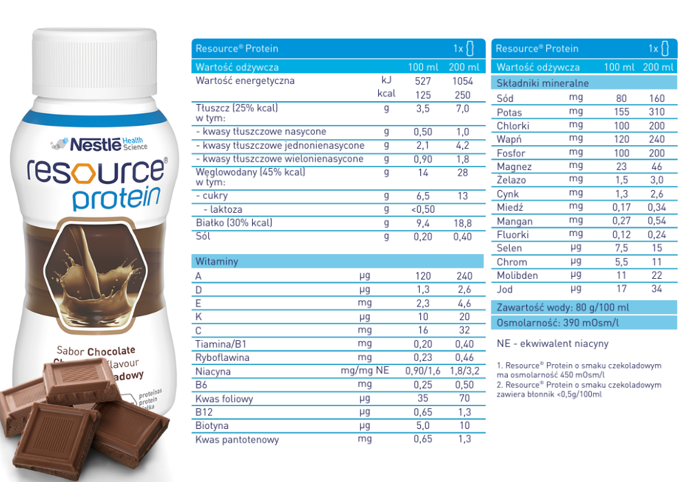Resource-protein-czekolda-warosci-odzywcze